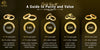 Gold Karats: Learn Important Lessons About Different Karats Of Gold