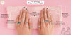 Symbolism of Wearing Rings In Each Finger