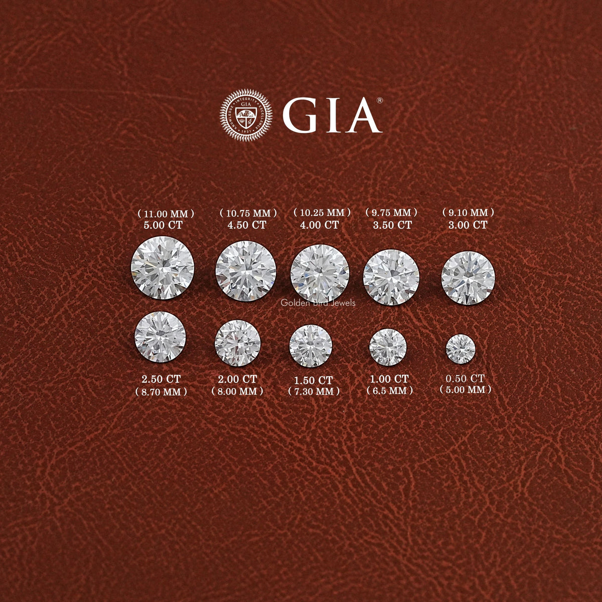 GIA Certified Round Cut Loose Lab Diamond