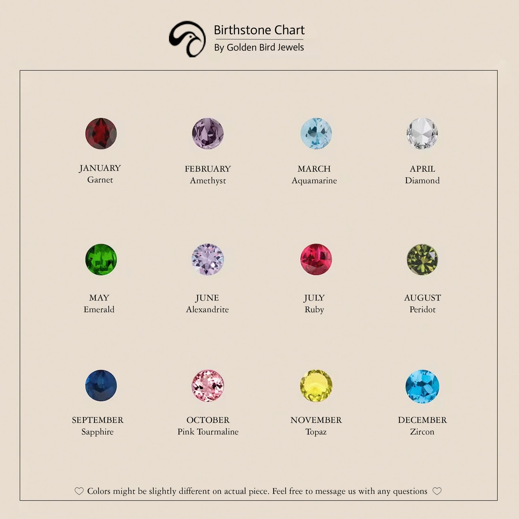 View Of A All Birthstone Chart Of January to December