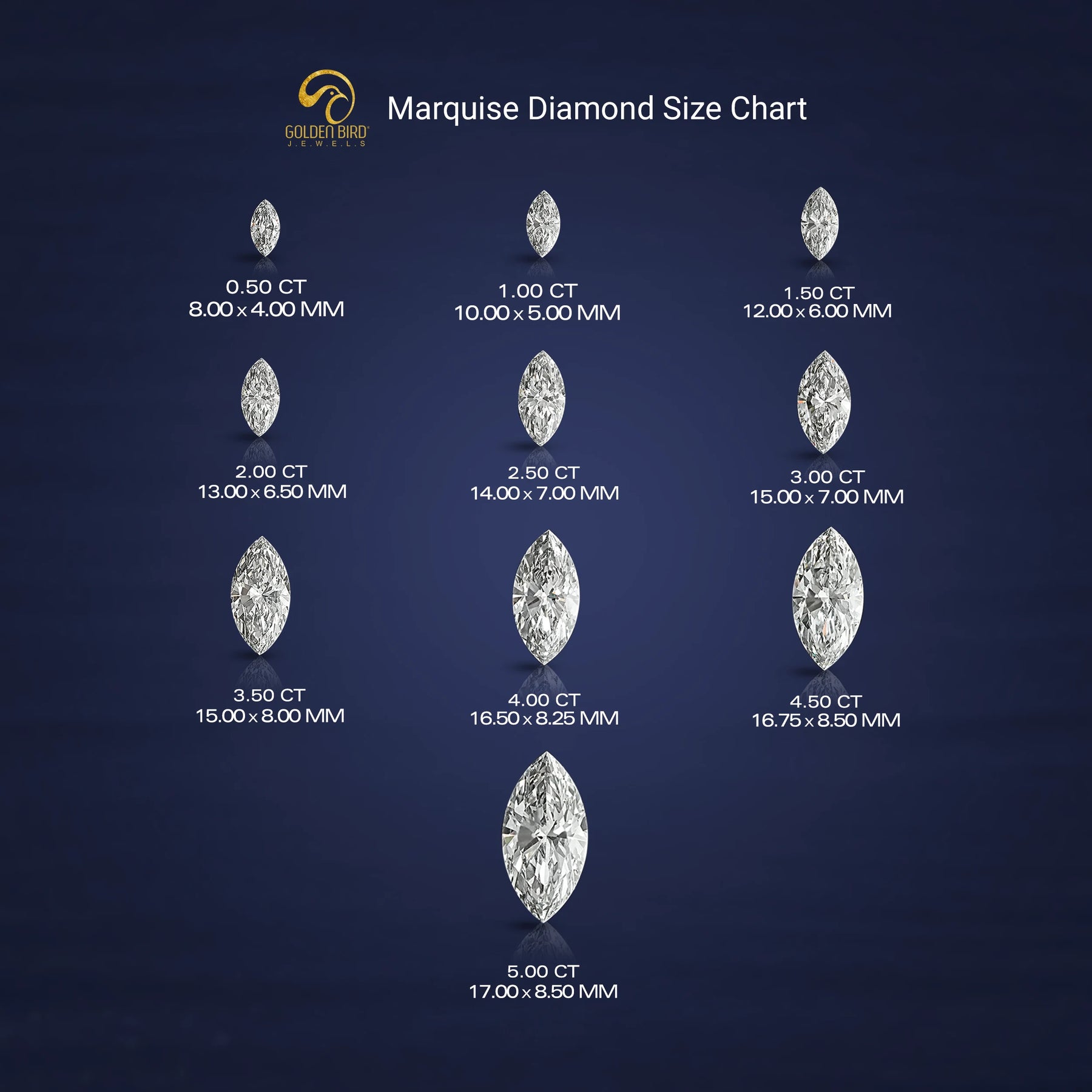 Detailed View Of Marquise Shape Diamond Size Chart