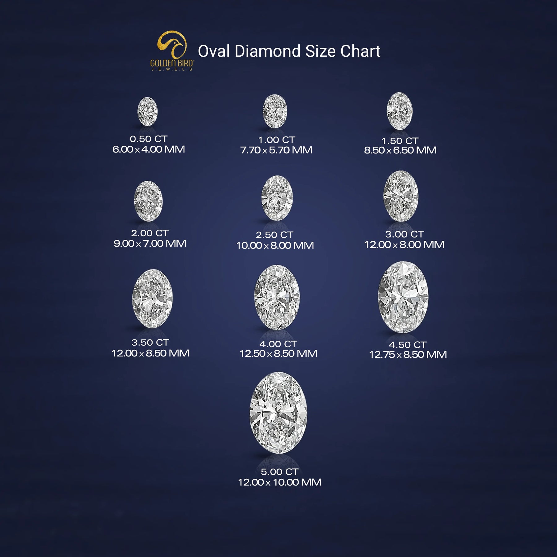 View of Oval Diamond Size Chart In Colorless