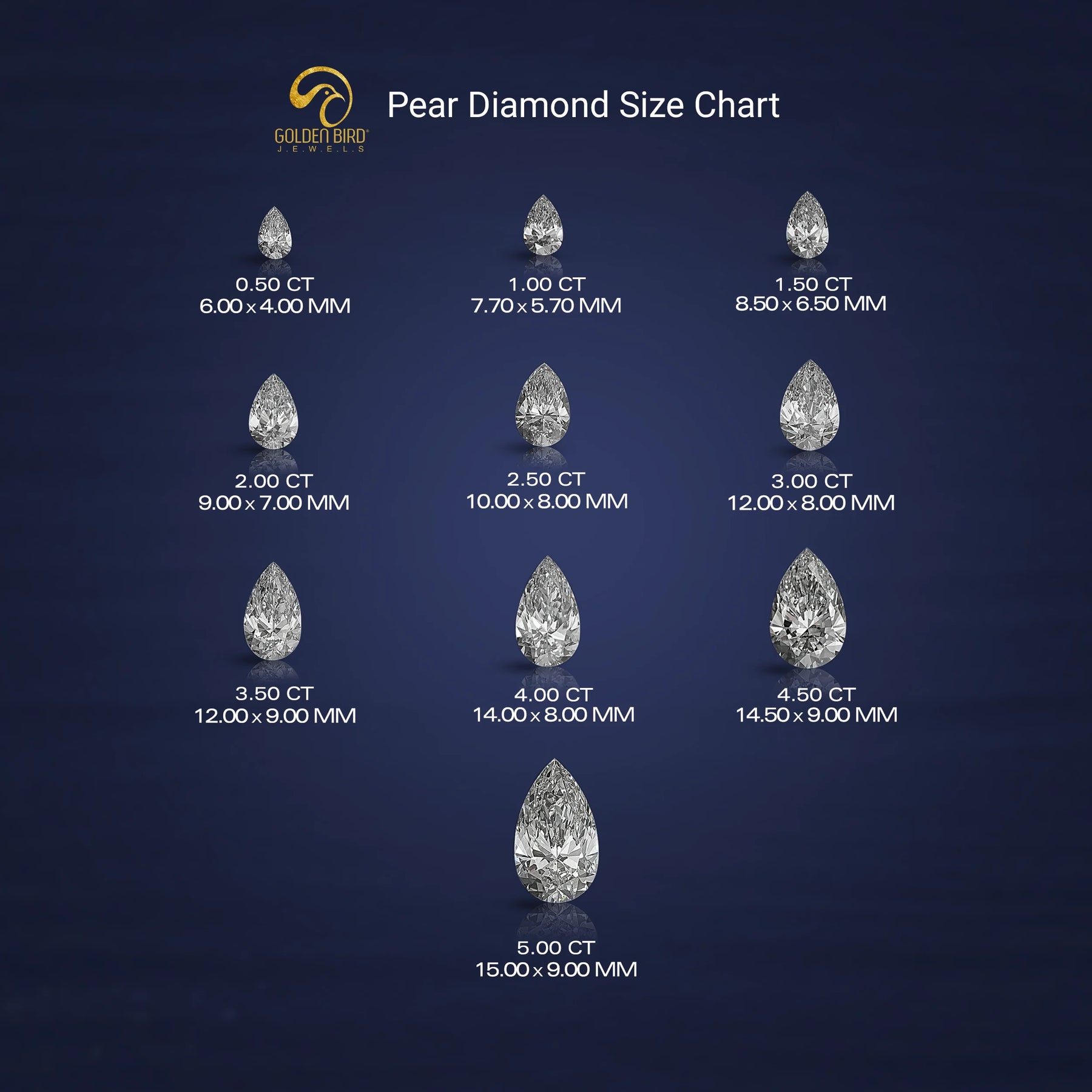 Detailed View Of Pear Cut Diamond Size Chart