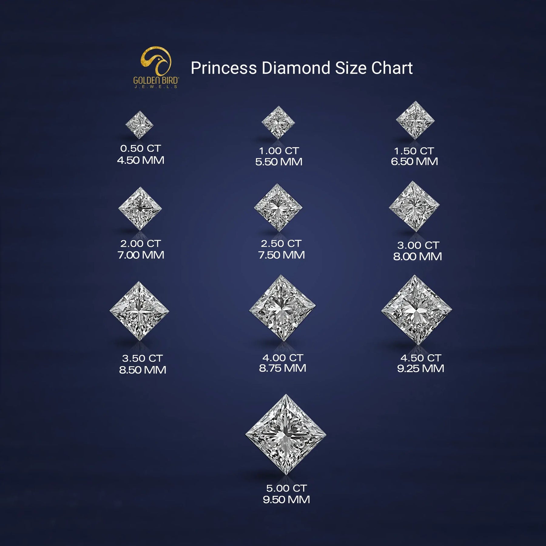 View of Princess Cut Diamond Size Chart