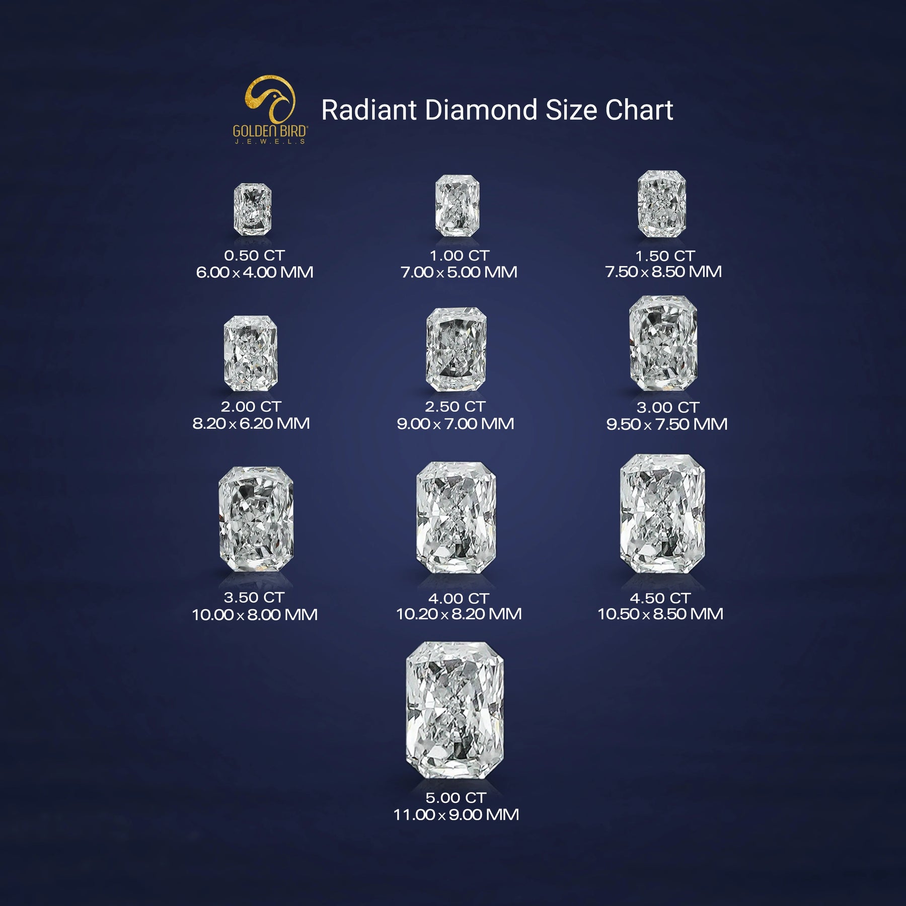 Close-Up View of Radiant Cut Diamond Size Chart In White