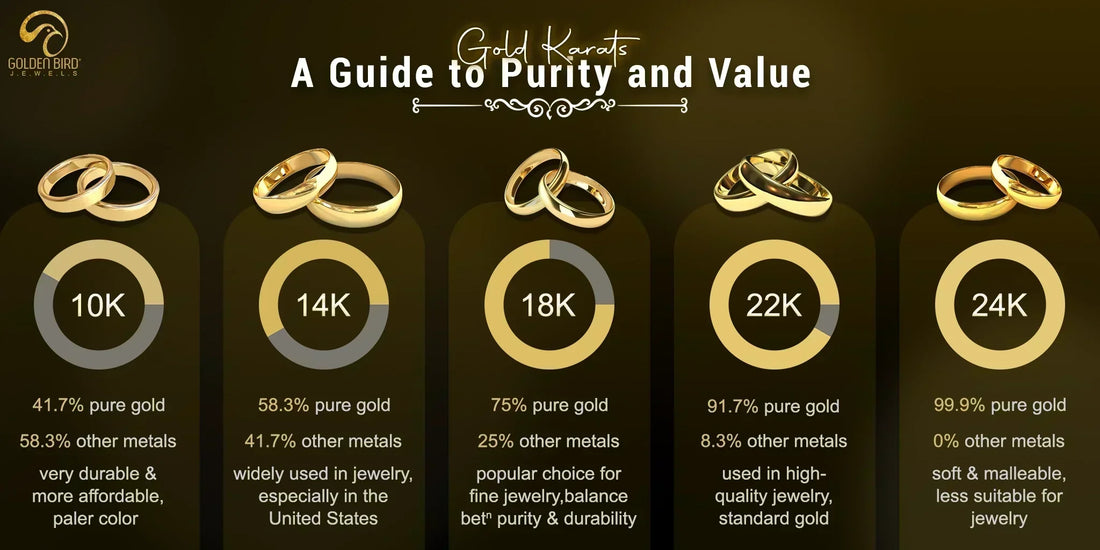 GOLD KARATS