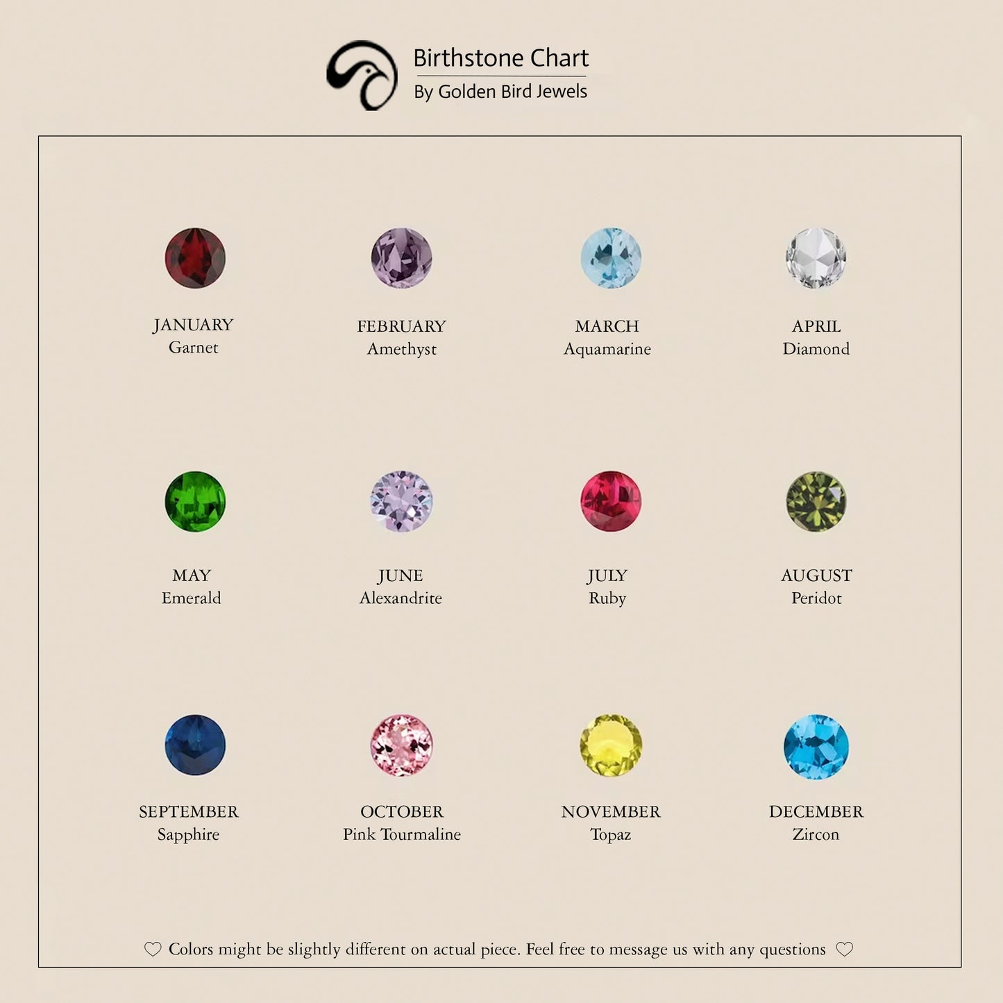View Of A All Birthstone Chart Of January to December 