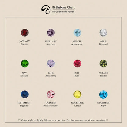 Image View Of Birthstone chart 